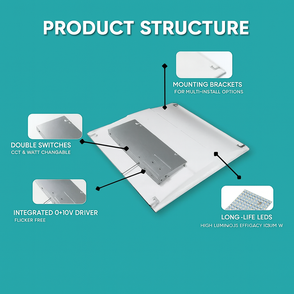 2x2 FT LED Troffer Light – 15-40W, 5CCT, Dimmable, 5,000 Lm, DLC Premium/ETL