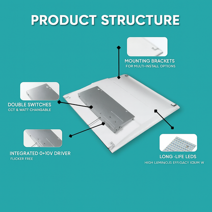 2x2 FT LED Troffer Light – 15-40W, 5CCT, Dimmable, 5,000 Lm, DLC Premium/ETL